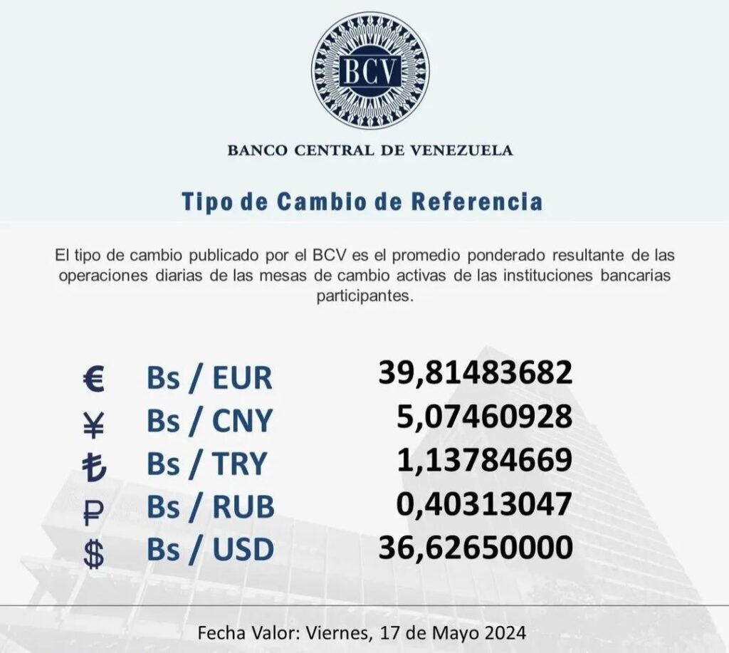 Actualización del precio del dólar en Venezuela hoy, 20 de mayo Actualización del precio del dólar en Venezuela hoy, 20 de mayo