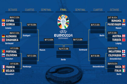 Así quedaron los cruces de 8vos de final de la Eurocopa