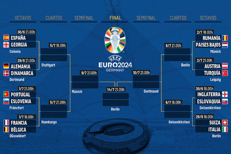 Así quedaron los cruces de 8vos de final de la Eurocopa