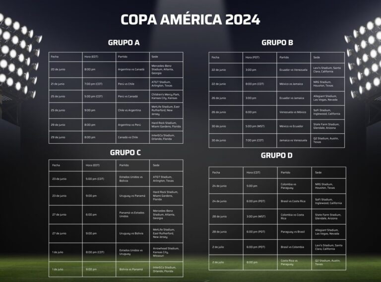 Copa América 2024: Calendario y fechas