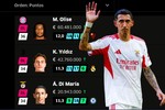 La alineación de chollos para los octavos del Mundial de Clubes