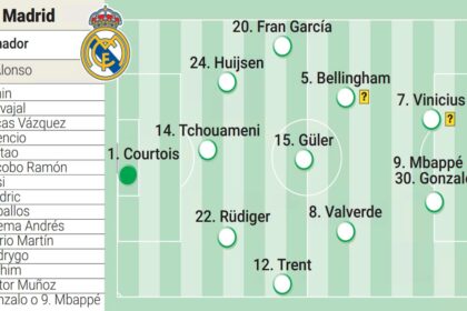 Real Madrid - Borussia Dortmund, en directo: Mundial de Clubes 2025 hoy en vivo