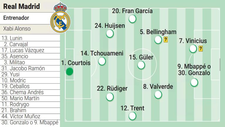 Real Madrid – Borussia Dortmund, en directo: Mundial de Clubes 2025 hoy en vivo