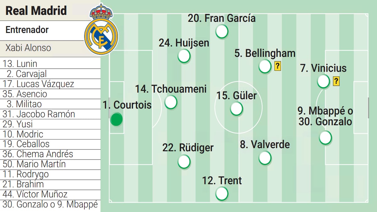 Real Madrid - Borussia Dortmund, en directo: Mundial de Clubes 2025 hoy en vivo Real Madrid - Borussia Dortmund, en directo: Mundial de Clubes 2025 hoy en vivo