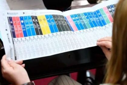 Cómo funciona la Boleta Única que debuta en las elecciones nacionales 2025